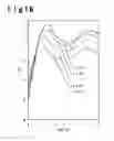 Fig. 17 - Electronic device