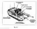 Fig. 19 - Applications for low profile two way satellite antenna system