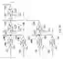 Fig. 11 - Phase shifters for beamforming applications