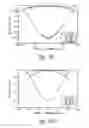 Fig. 30 - Optical scanning system with correction
