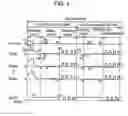 Fig. 04 - Method of driving plasma display panel