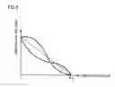 Fig. 07 - Driver circuit, electro-optical device, and electronic instrument