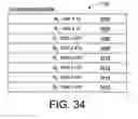 Fig. 48 - Asynchronous display driving scheme and display