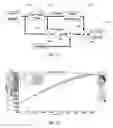 Fig. 08 - Methods and systems for enhancing display characteristics with frequency-specific gain