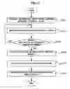 Fig. 10 - Apparatus, method, and medium for implementing pointing user interface using signals of light emitters