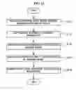 Fig. 11 - Apparatus, method, and medium for implementing pointing user interface using signals of light emitters