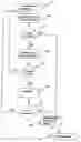 Fig. 01 - Method and software application for transmitting information remaining behind an obstacle located in front of the display to the user of a data processing device