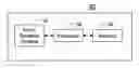 Fig. 01 - Context sensitive data input using finger or fingerprint recognition