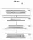 Fig. 05 - Context sensitive data input using finger or fingerprint recognition