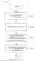 Fig. 05 - POWER-SAVING FUNCTION FOR TOUCH SCREEN DEVICE