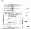 Fig. 02 - Device for processing pixel rasterization and method for processing the same