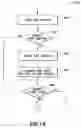 Fig. 15 - Edit tool for line vector data