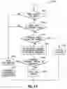 Fig. 16 - Edit tool for line vector data