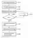 Fig. 01 - Brightness correction method and system utilizing the same