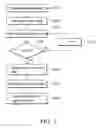 Fig. 02 - Brightness correction method and system utilizing the same