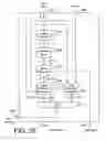 Fig. 49 - Display debiasing scheme and display