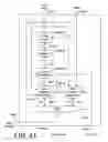 Fig. 57 - Display debiasing scheme and display