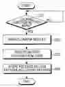 Fig. 01 - Method for authenticating user using camera module and mobile terminal therefor