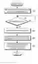 Fig. 01 - Method for realizing user interface using camera and mobile communication terminal for the same