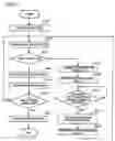 Fig. 03 - Remote instruction system and method thereof
