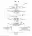 Fig. 07 - Method of marking desired images in a digital image processing apparatus using a go to function