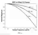 Fig. 08 - End-to-end design of electro-optic imaging systems