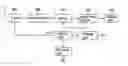 Fig. 01 - Digital television signal, method of processing a digital television signal in a transmitter and a receiver, and receiver