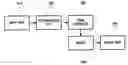 Fig. 01 - Apparatus and method for providing QoS of AV streams