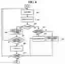 Fig. 06 - Apparatus and method for providing QoS of AV streams