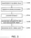 Fig. 04 - Method and apparatus for repairing a liquid crystal panel