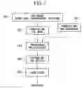 Fig. 07 - Exposure apparatus and device fabrication method