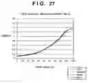 Fig. 31 - Image processing method and apparatus