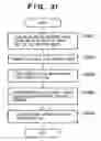 Fig. 35 - Image processing method and apparatus