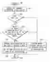 Fig. 01 - Efficient implementation of raster operations flow