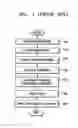Fig. 02 - Apparatus and method to select and print emulation by pages