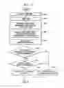 Fig. 04 - Apparatus and method to select and print emulation by pages