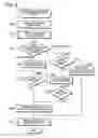 Fig. 08 - Printing method and printing device