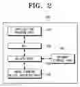 Fig. 03 - Host device and image forming device and printing control method thereof