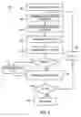 Fig. 05 - Method of ordering job queue of marking systems