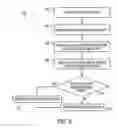 Fig. 07 - Method of ordering job queue of marking systems