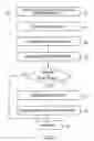 Fig. 08 - Method of ordering job queue of marking systems