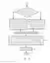 Fig. 13 - Method for Processing Multi-layered Image Data
