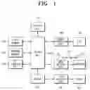 Fig. 02 - Shading profile value correction method and image scanning device