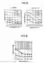 Fig. 04 - Raman, pump power control for gain flattening