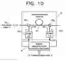 Fig. 07 - Raman, pump power control for gain flattening