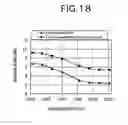 Fig. 14 - Raman, pump power control for gain flattening