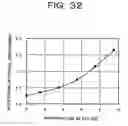 Fig. 25 - Raman, pump power control for gain flattening