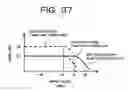 Fig. 30 - Raman, pump power control for gain flattening