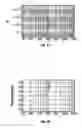 Fig. 09 - Dual-stage actuator disk drive with optimal location of the movable portion of the secondary actuator