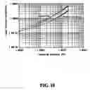 Fig. 12 - Composite distributed dielectric structure